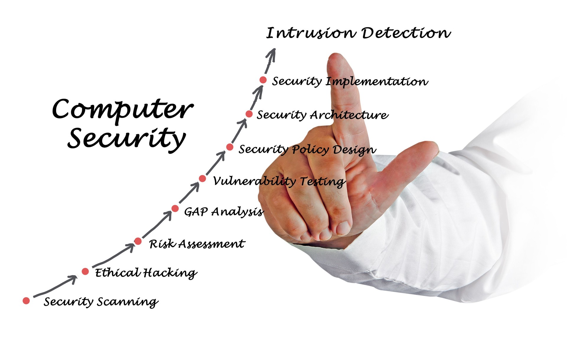 Esquema de seguridad informática